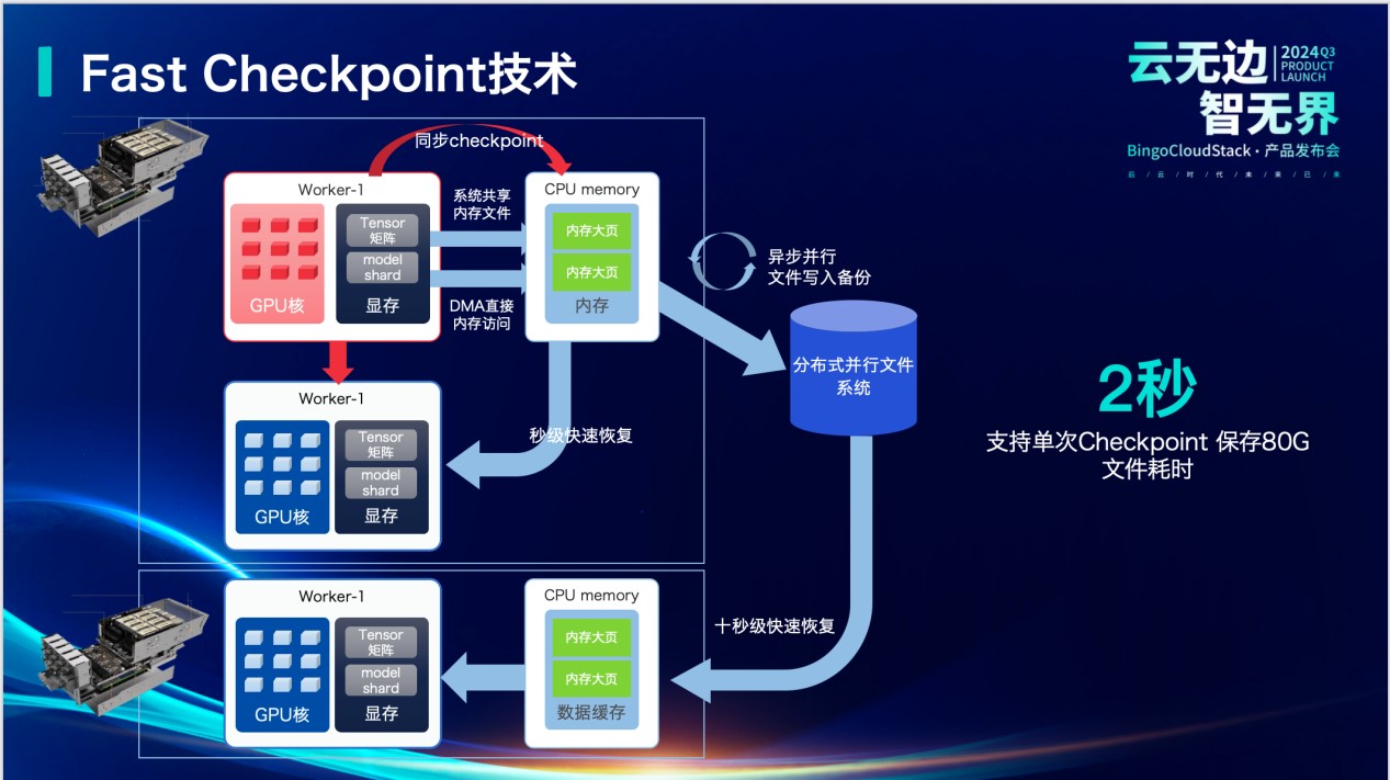 新一代云产品丨品高云Stack平台线上产品发布会成功举办