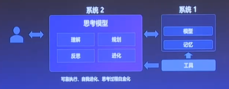 思辨：5G和AI能担当数字贸易的双腿吗？