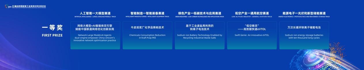 “网络大模型+AI智能体双引擎，赋能中国联通网络优化创新实践”项目荣获2024金砖国家工业创新大赛总决赛一等奖