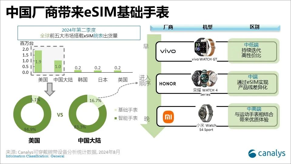 紫光展锐与中国联通联合发布 AI+5G+eSIM 产业合作行动计划