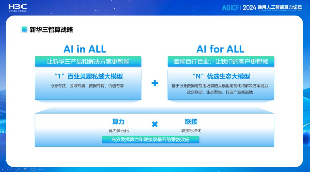 新华三出席2024服贸会“通用人工智能算力论坛”，以AI技术加速形成新质生产力