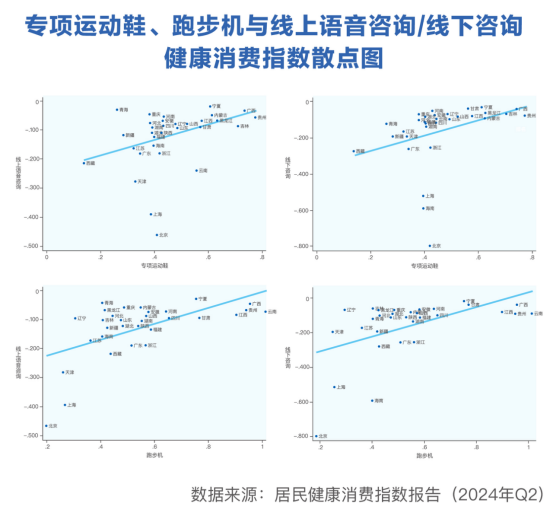 运动健身引领二季度健康消费：骑行最火爆，中青年热衷小球