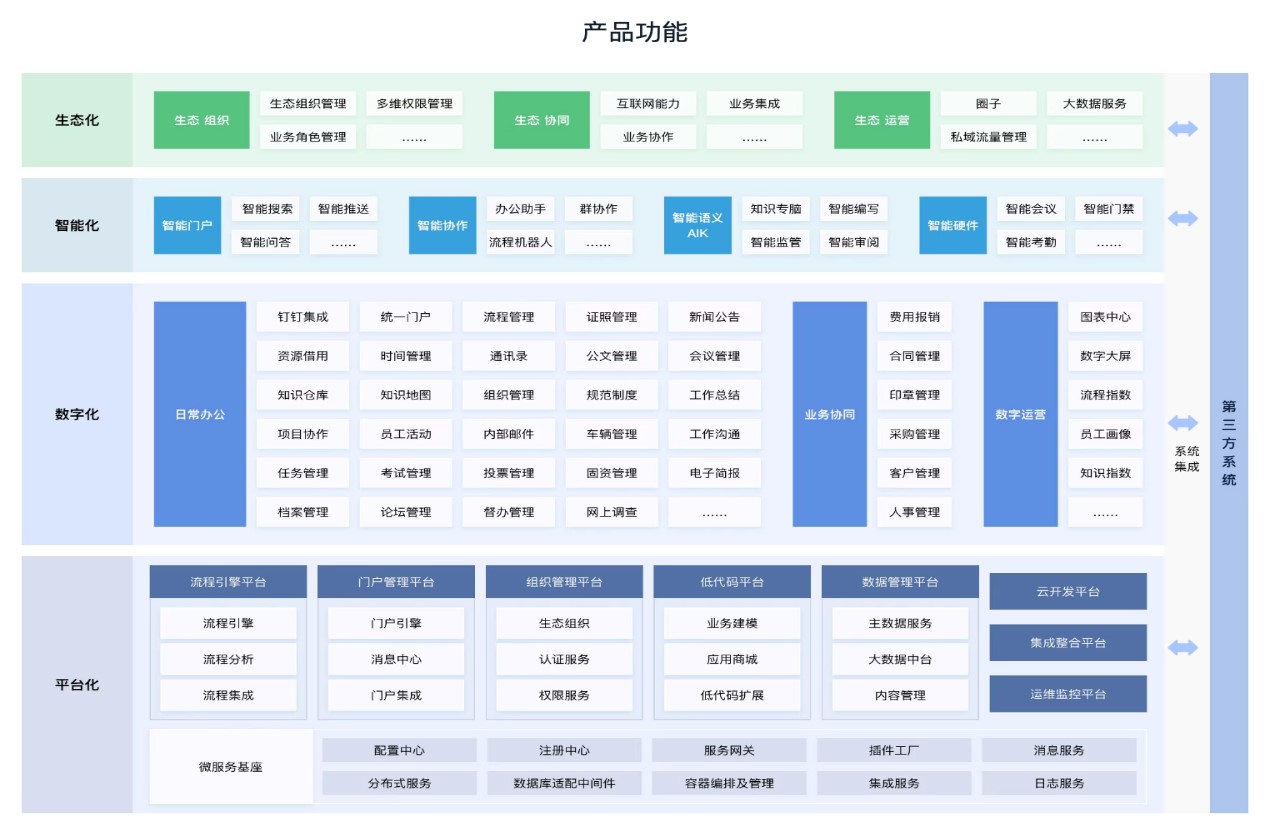 钉钉X蓝凌OA，数据无缝衔接赋能人财物产供销大协同