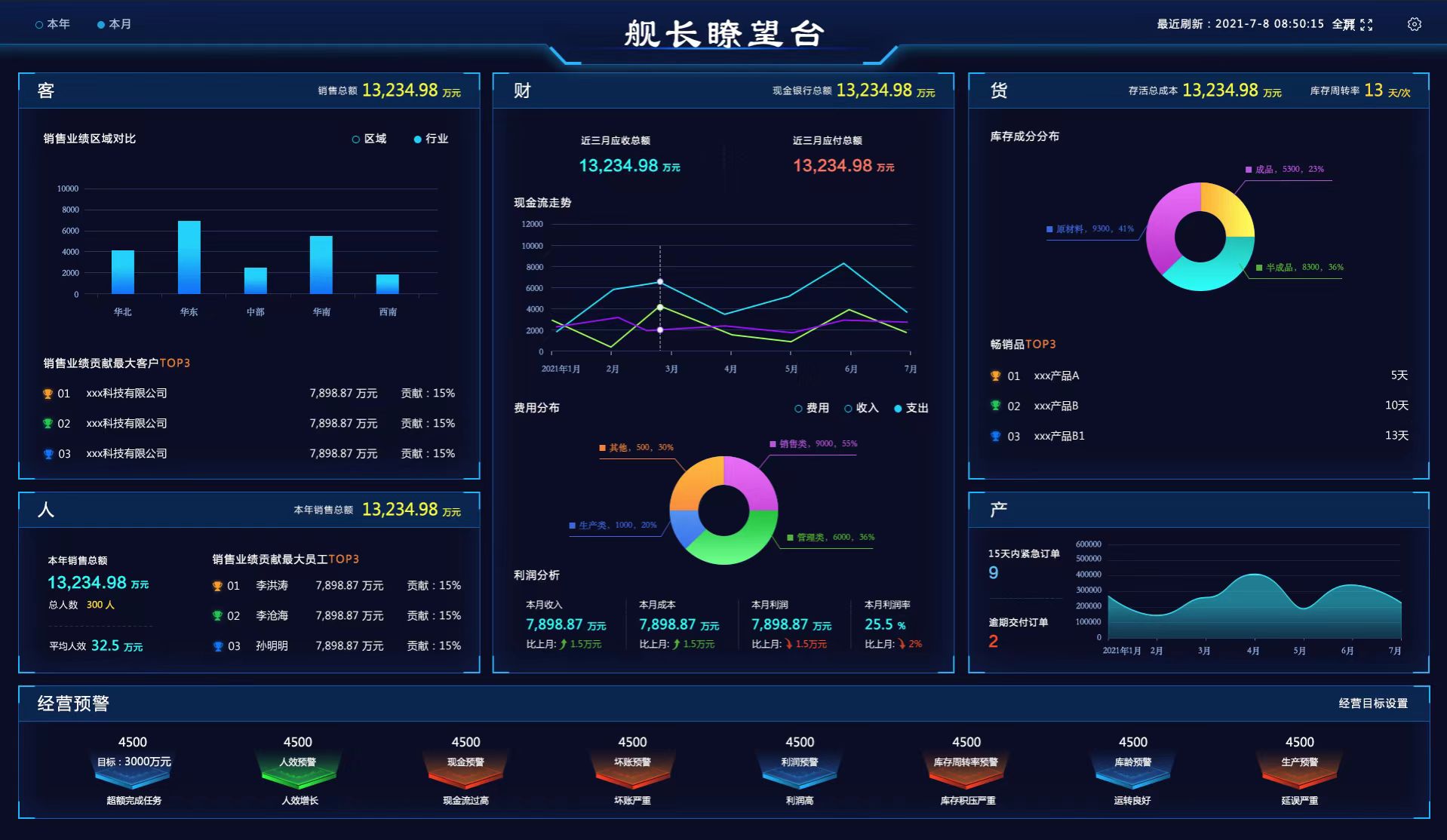 智邦国际智能化业务增长迅猛，推进高技术制造业“高”质量发展