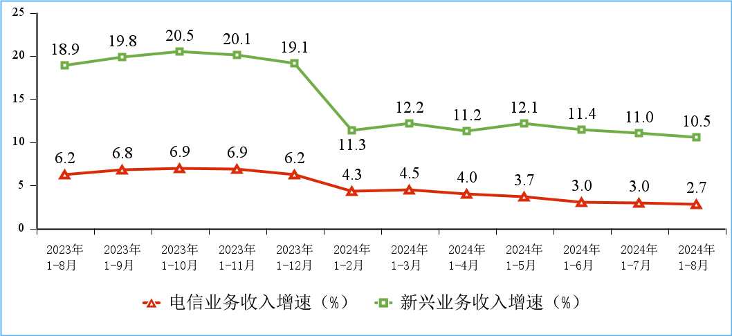 工信部：截至8月末，5G用户总数达17.78亿户