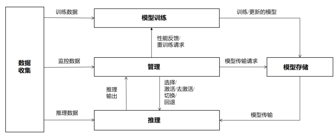 AI赋能无线网络：标准进展、挑战与展望