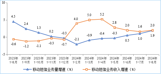 工信部：截至8月末，5G用户总数达17.78亿户