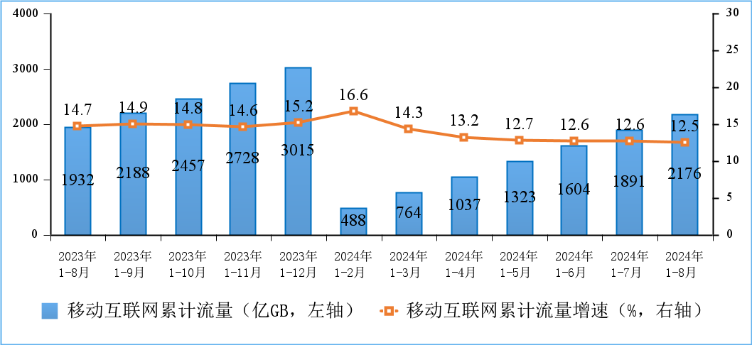 工信部：截至8月末，5G用户总数达17.78亿户