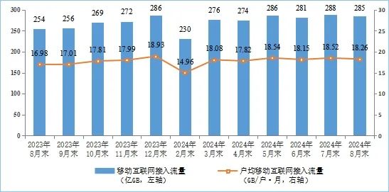 工信部：截至8月末，5G用户总数达17.78亿户