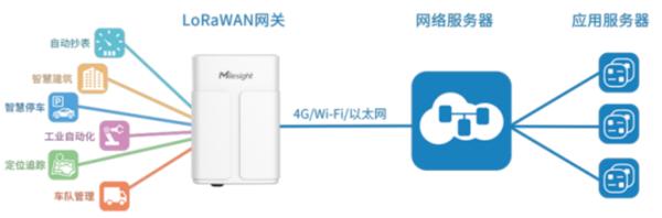 星纵物联UG67——高性能LoRaWAN室外型基站网关