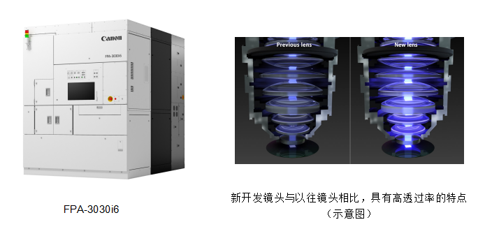 佳能发售面向小尺寸基板的半导体曝光设备“FPA-3030i6”