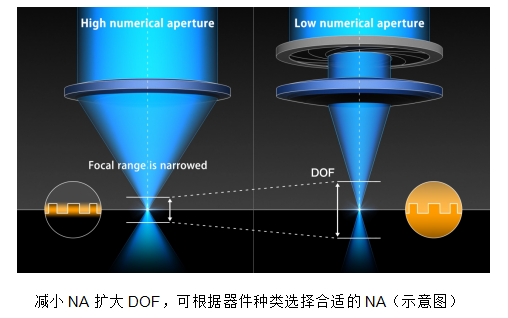 佳能发售面向小尺寸基板的半导体曝光设备“FPA-3030i6”