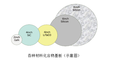 佳能发售面向小尺寸基板的半导体曝光设备“FPA-3030i6”