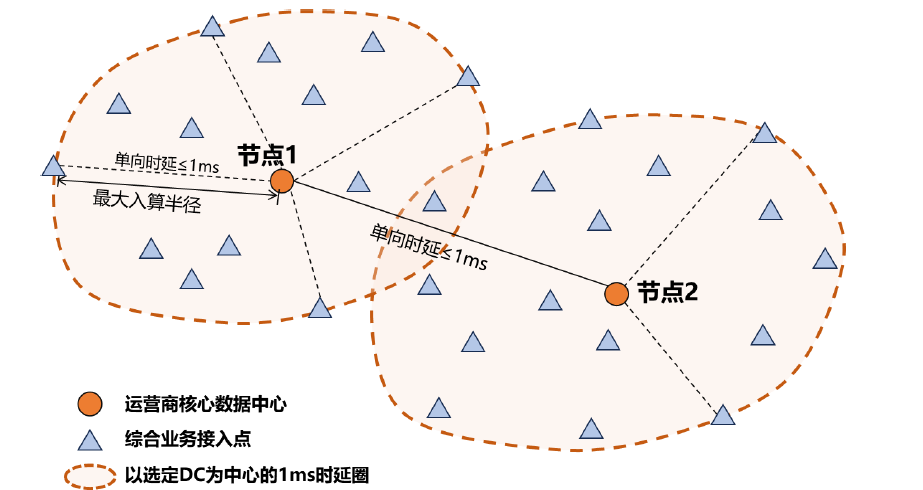 中国信通院重磅发布《算力网络运载力指数评估报告(2024年)》，联合产业各方共同发起“算力接入1ms城市”行动倡议