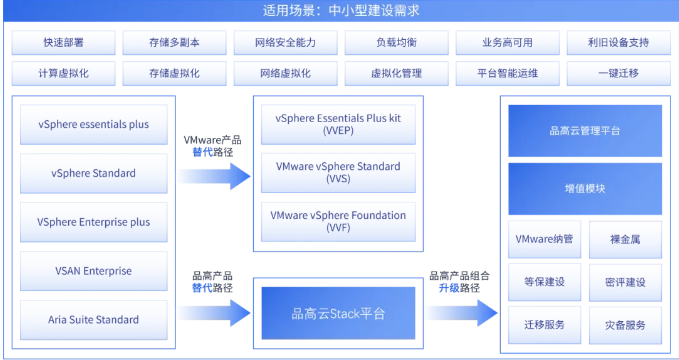 跟VMware说byebye：中部地区某商业银行信创替代之路