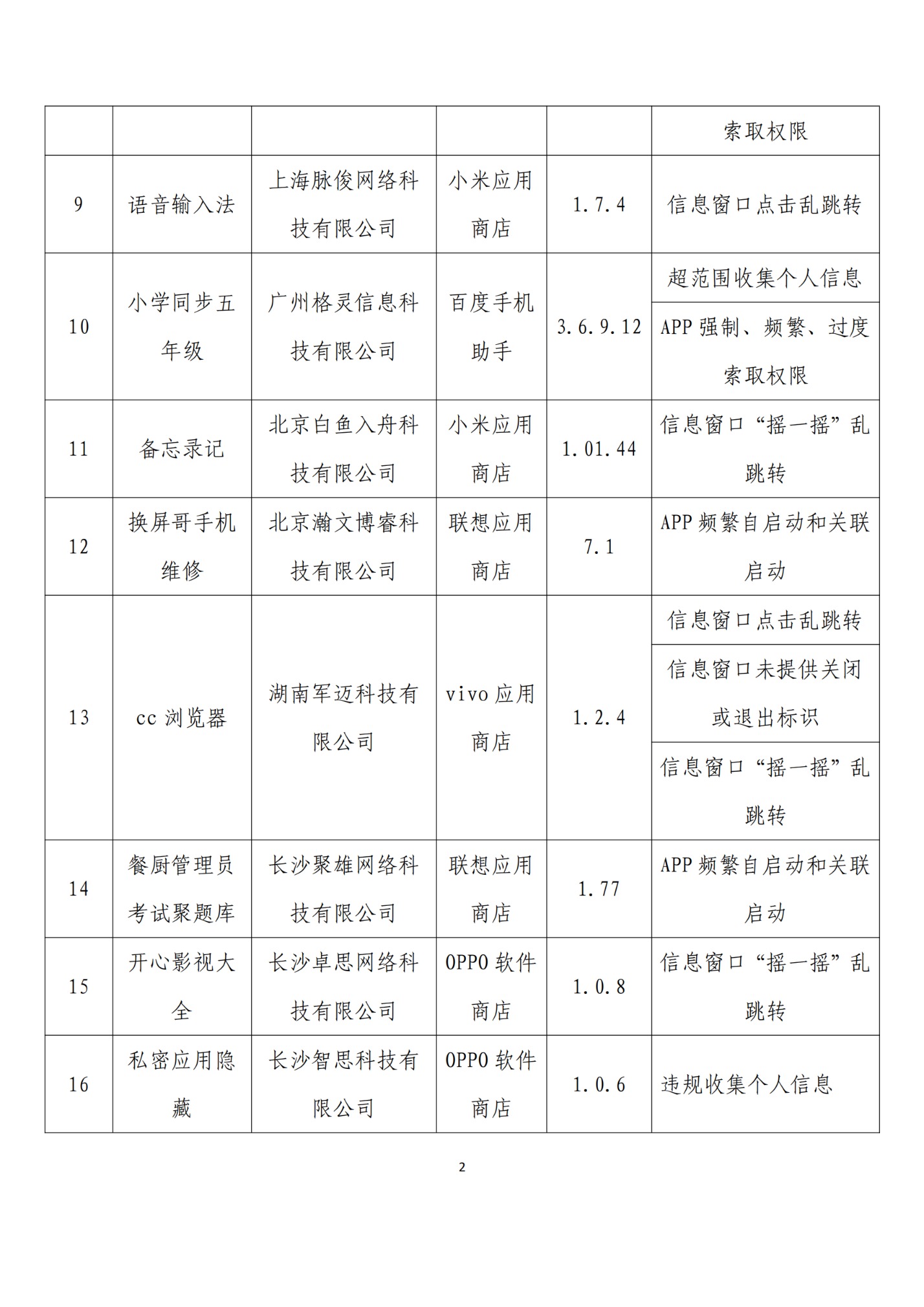 工信部通报：21款APP及SDK存在侵害用户权益行为