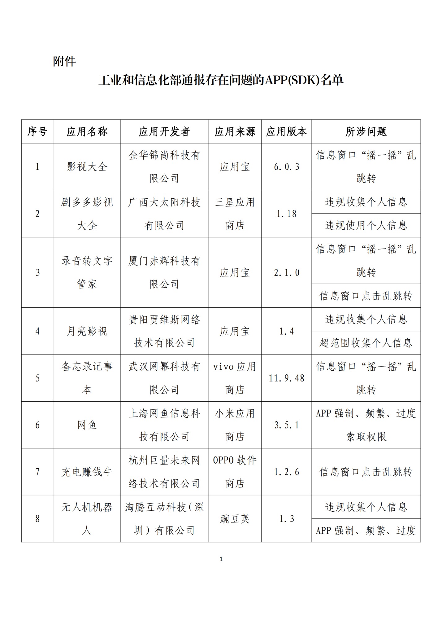 工信部通报：21款APP及SDK存在侵害用户权益行为