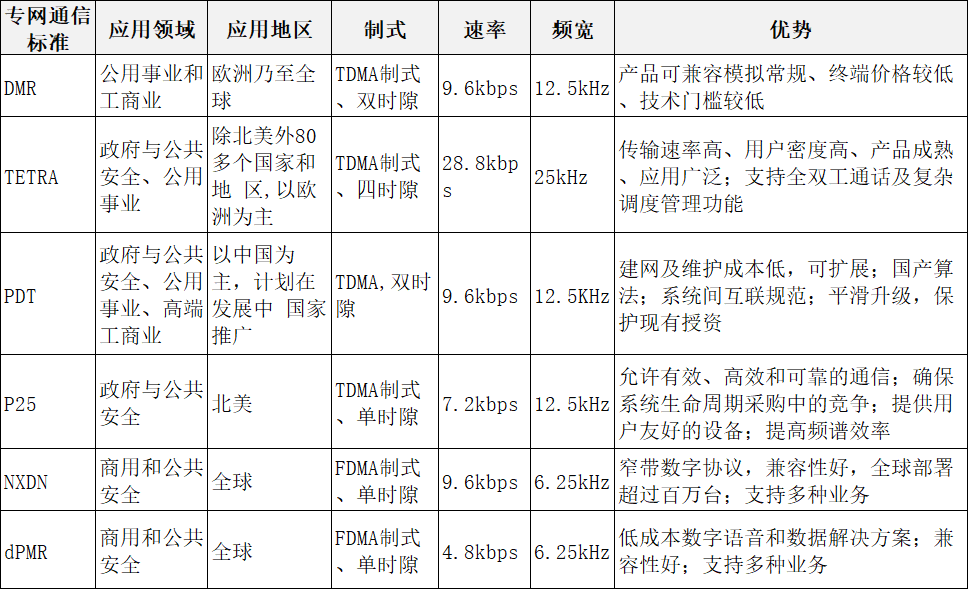 海能达助力上海公安无线通信网国产化替代与升级