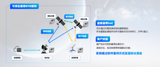 迎卫星互联网之大势，思朗科技新推国产化卫星通信产品解决方案