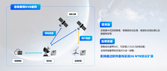 迎卫星互联网之大势，思朗科技新推国产化卫星通信产品解决方案