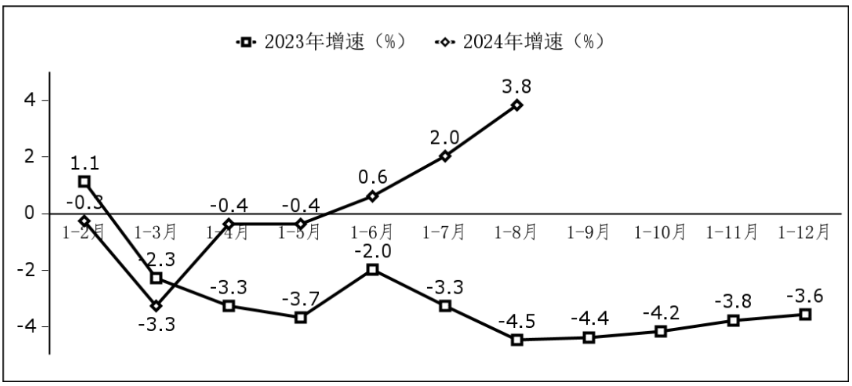 1—8月我国软件业务收入85492亿元 同比增长11.2%