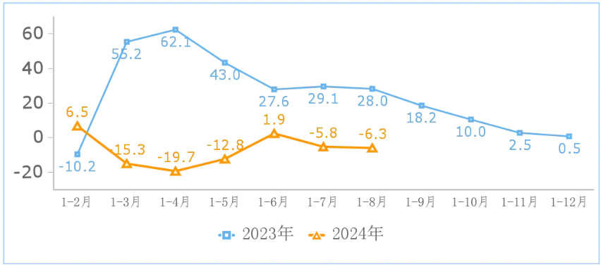 1—8月我国规上互联网企业业务收入同比增长4.4%