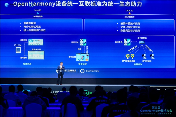 ​OpenHarmony统一互联PMC启动孵化