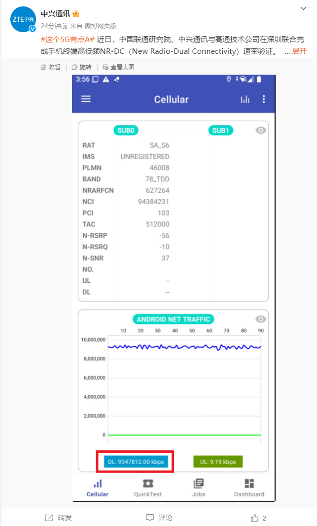 中国联通、中兴通讯、高通完成手机终端高低频 NR-DC 验证，速率突破 9.3Gbps