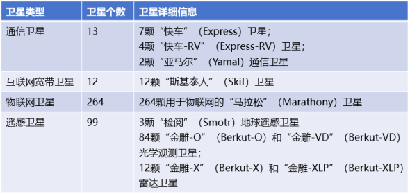 全球主要国家手机直连卫星发展现状及对我国启示