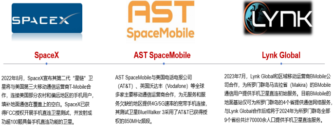 全球主要国家手机直连卫星发展现状及对我国启示