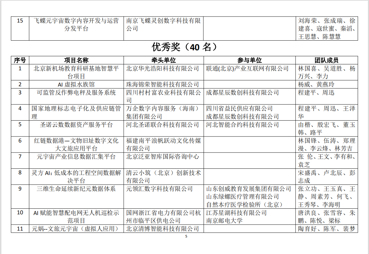 ​联通在线摘冠2024元宇宙数据要素指向标--“金杏特等奖”