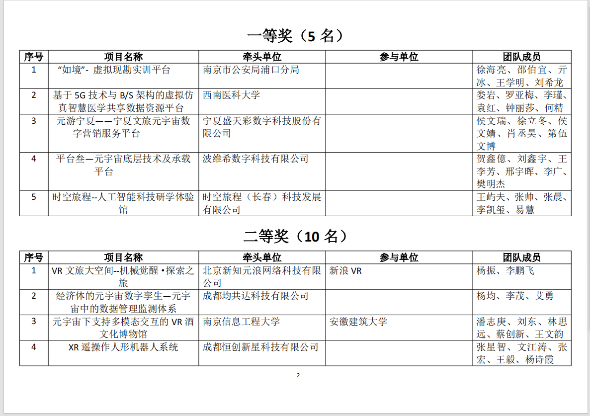 ​联通在线摘冠2024元宇宙数据要素指向标--“金杏特等奖”