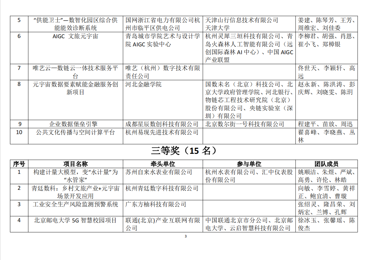 ​联通在线摘冠2024元宇宙数据要素指向标--“金杏特等奖”