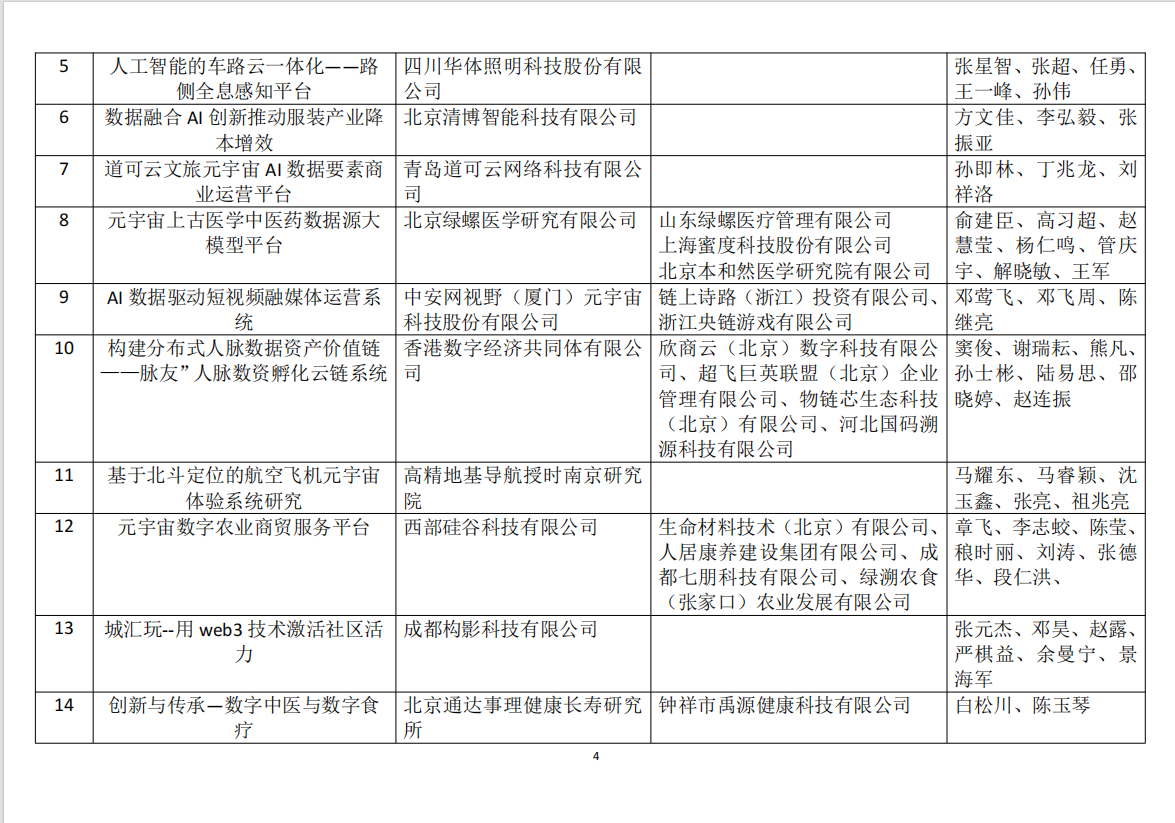 ​联通在线摘冠2024元宇宙数据要素指向标--“金杏特等奖”