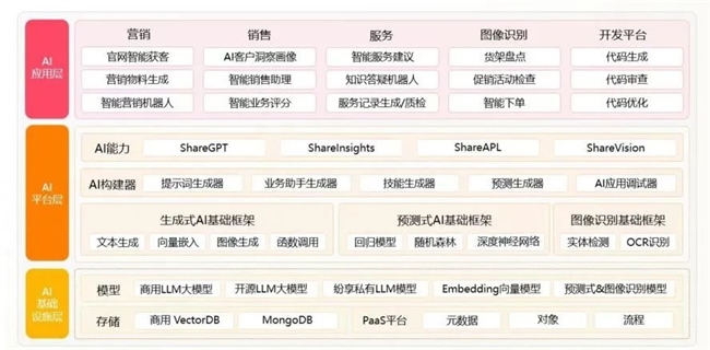 CRM如何在高科技现代服务业更好应用实践?