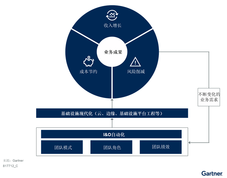 利用自动化技术赋能中国基础设施现代化