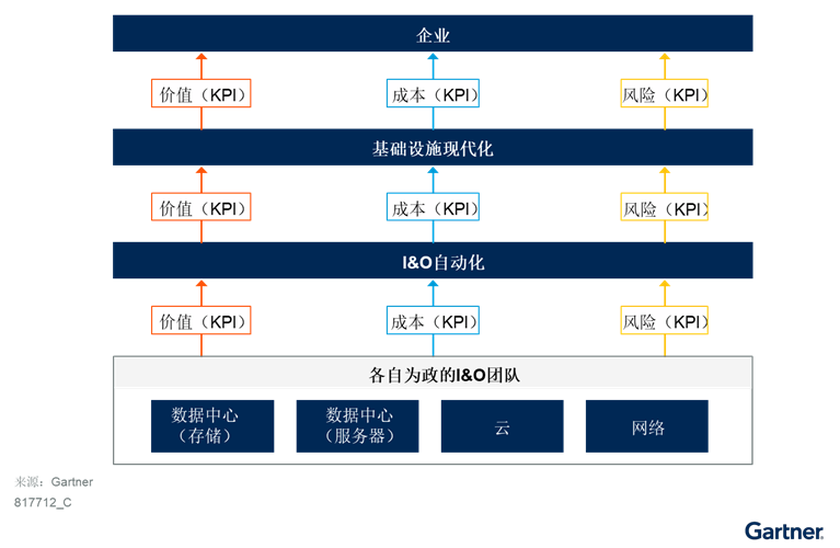 利用自动化技术赋能中国基础设施现代化