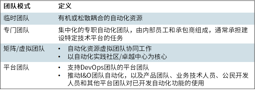 利用自动化技术赋能中国基础设施现代化