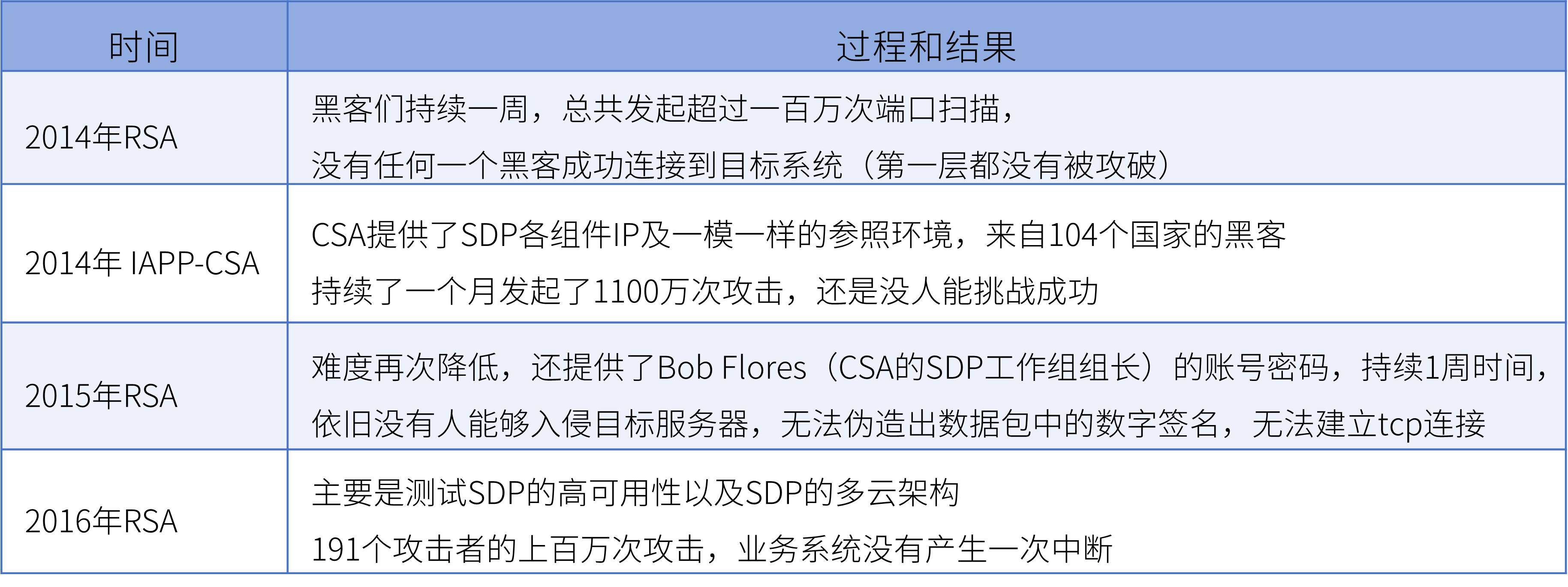 BingoIAM一体化零信任：原理、实现与架构创新