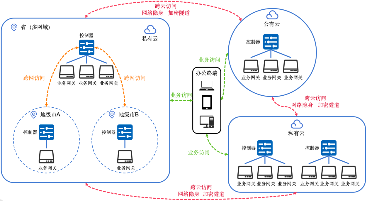 BingoIAM一体化零信任：原理、实现与架构创新