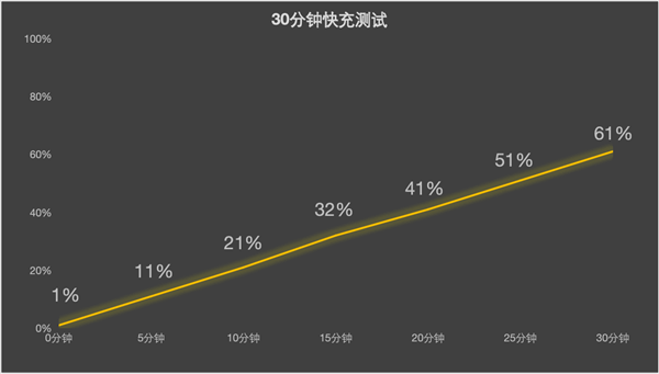 OPPO Find X8上手：OPPO最佳直屏旗舰