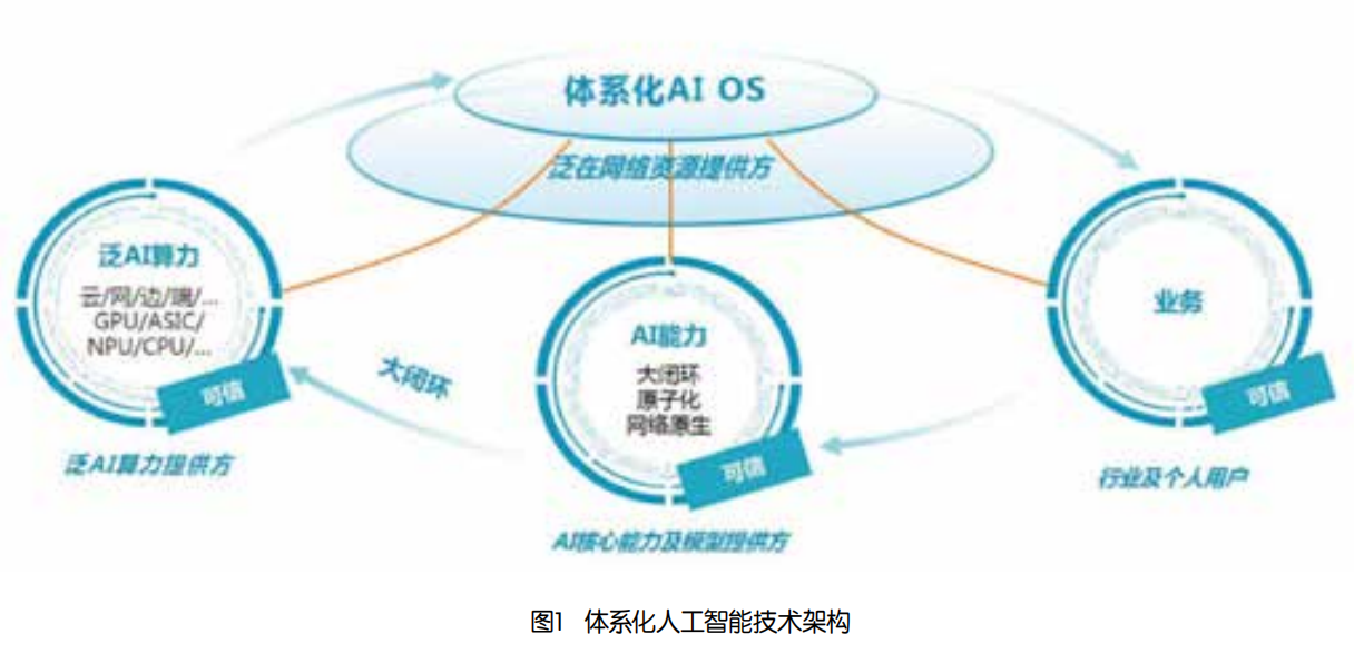 体系化、全要素、社会级 运营商在通用智能时代的机遇与实践