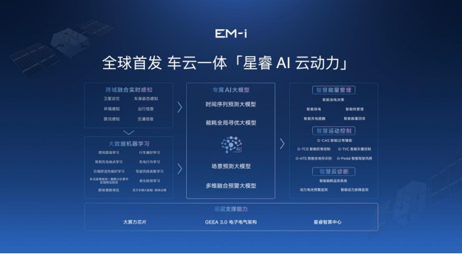 吉利发布雷神EM-i超级电混 “智能吉利2025”成果持续赋能