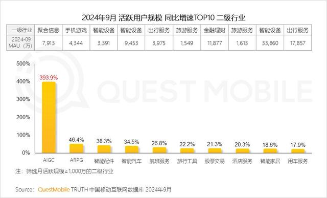 报告：截止到9月份，移动互联网月活用户为12.44亿