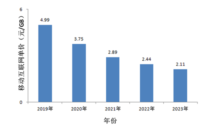 优化互联网流量计费方式，夯实新质生产力网络基础