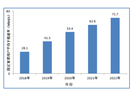 优化互联网流量计费方式，夯实新质生产力网络基础