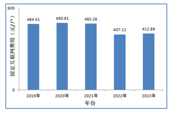 优化互联网流量计费方式，夯实新质生产力网络基础