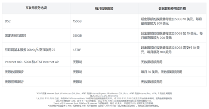 优化互联网流量计费方式，夯实新质生产力网络基础