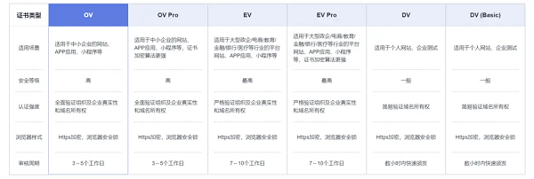  华为云11.11OA上云解决方案一手评测，省时省钱更省心