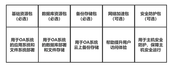  华为云11.11OA上云解决方案一手评测，省时省钱更省心